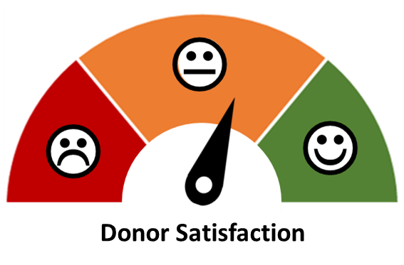 Donor Satisfaction
