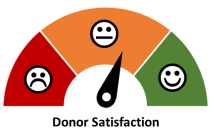 Donor Satisfaction